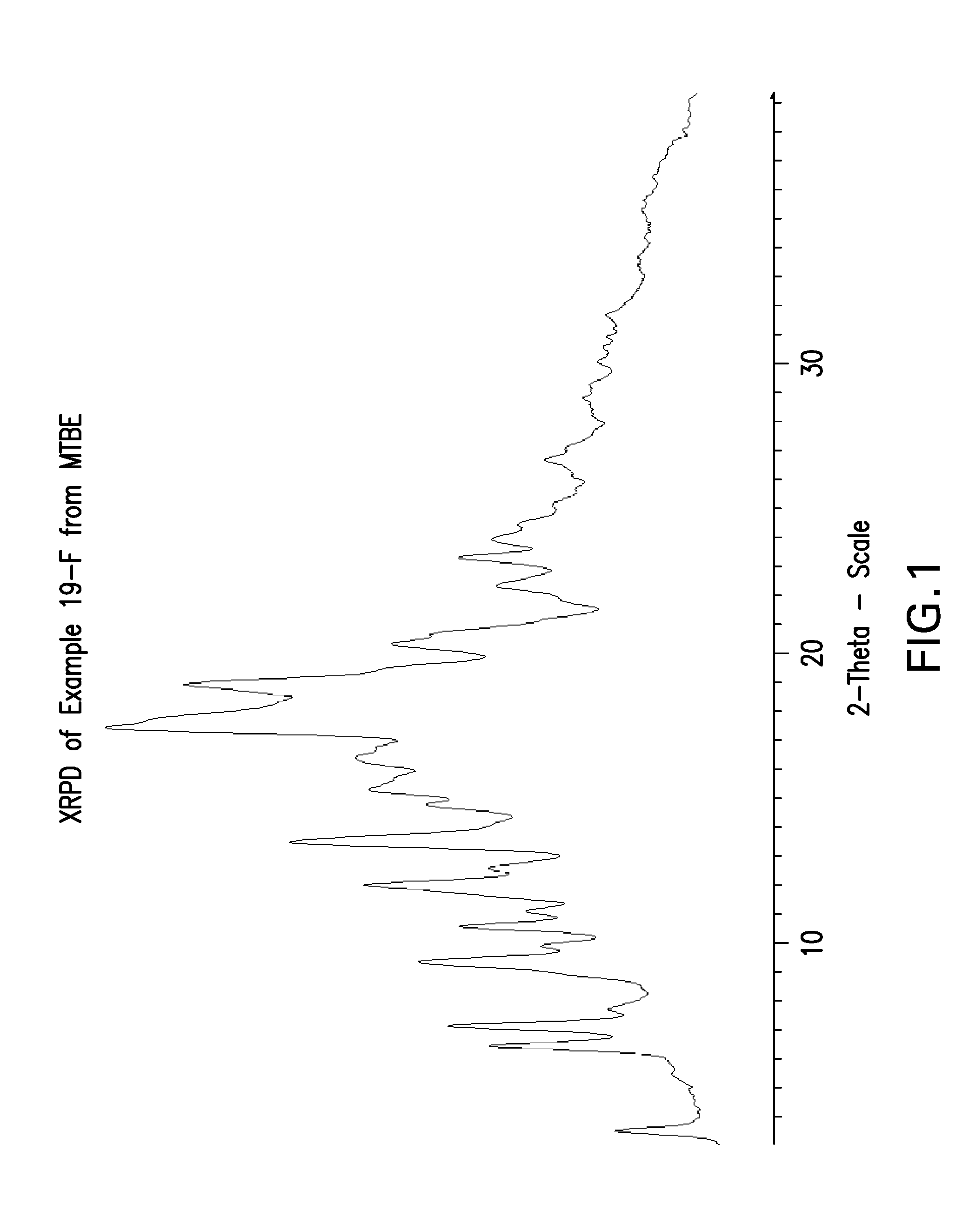 Tetrahydropyrido-pyridine and tetrahydropyrido-pyrimidine compounds and use thereof as c5a receptor modulators