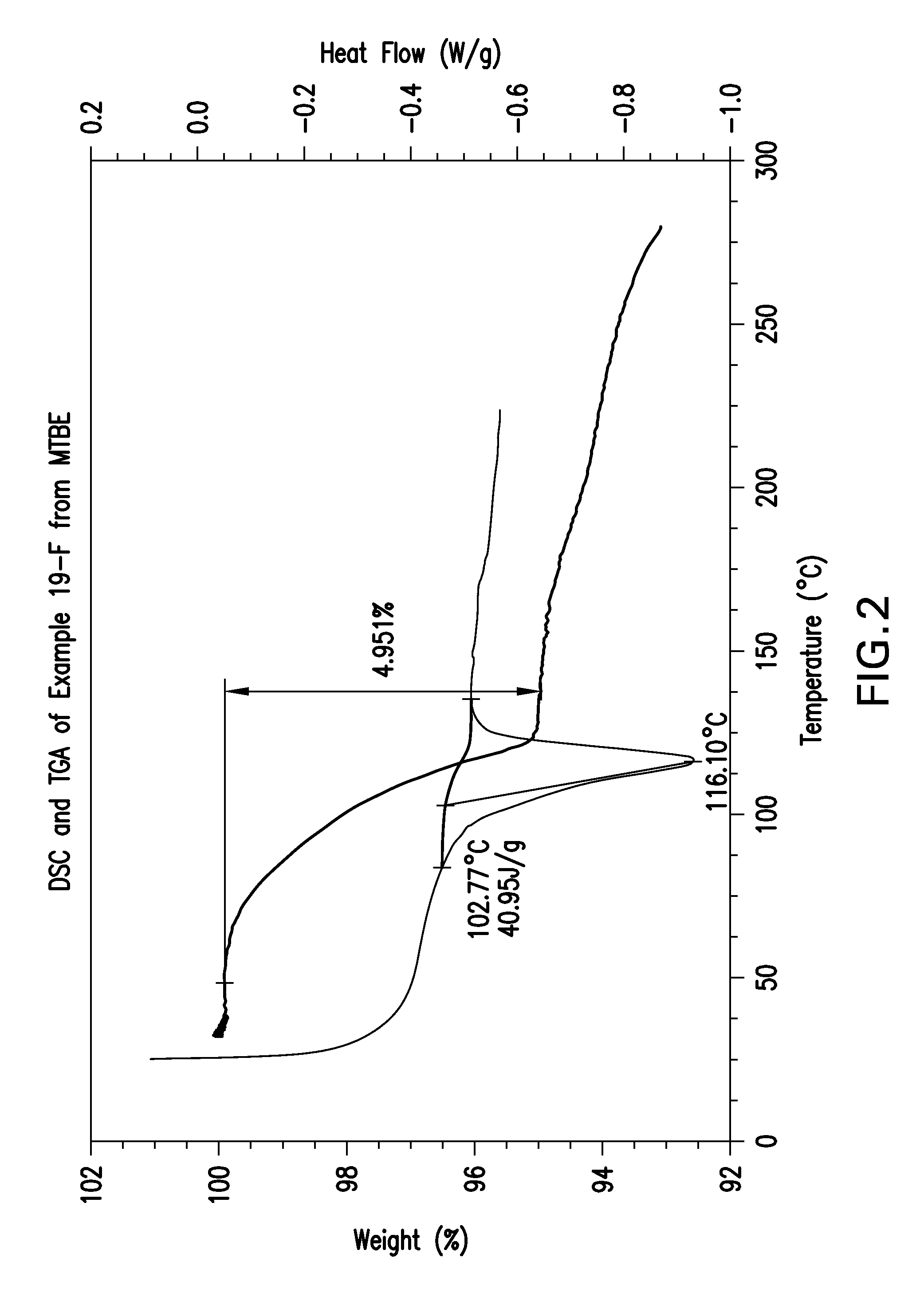 Tetrahydropyrido-pyridine and tetrahydropyrido-pyrimidine compounds and use thereof as c5a receptor modulators