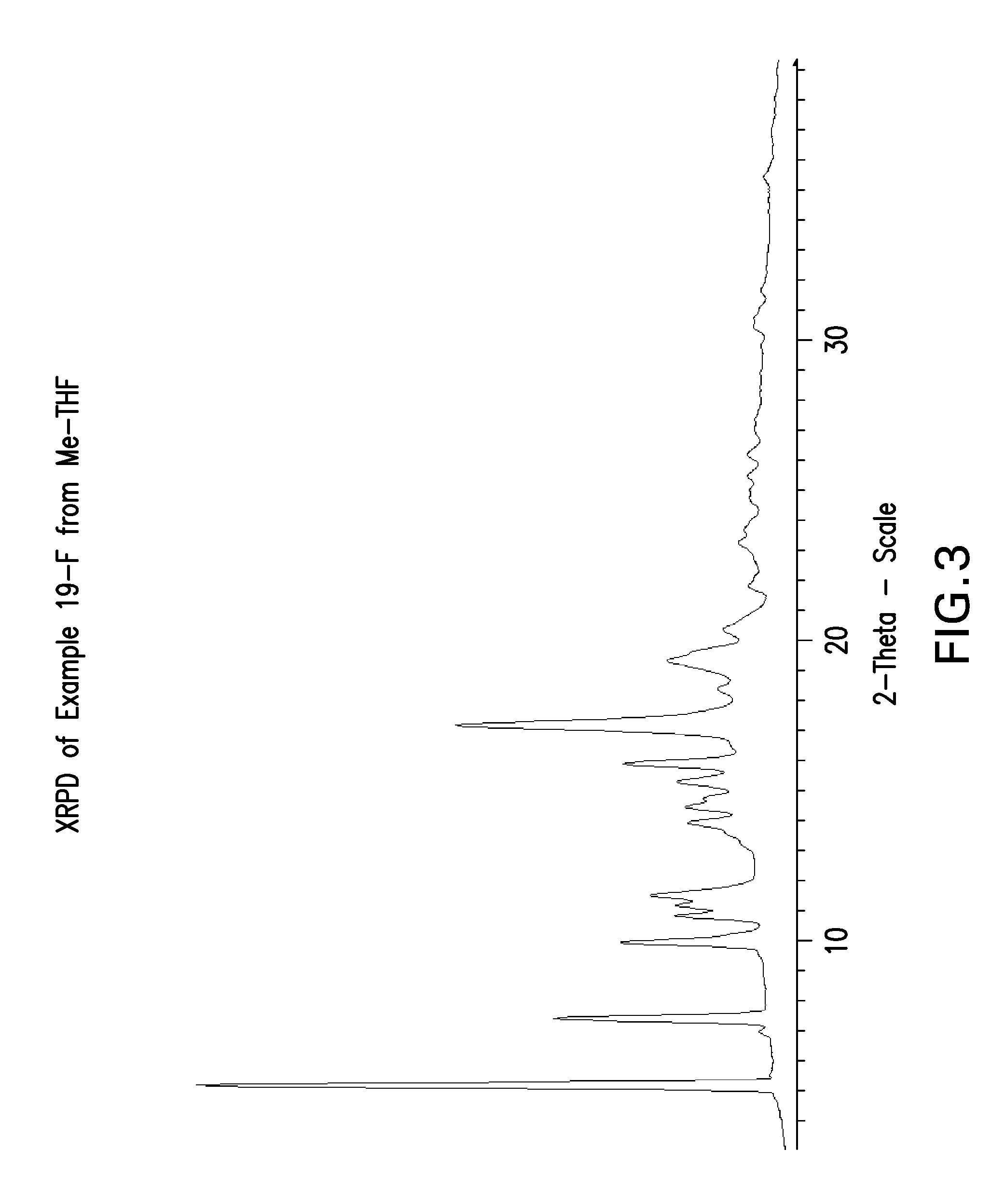 Tetrahydropyrido-pyridine and tetrahydropyrido-pyrimidine compounds and use thereof as c5a receptor modulators