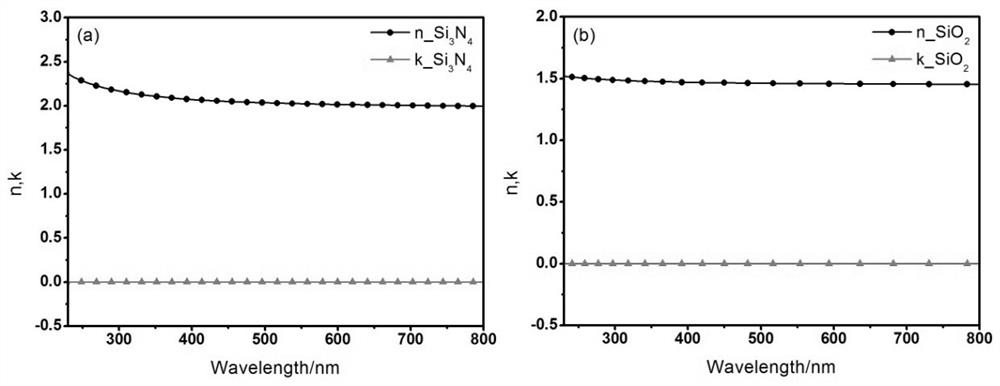 One-dimensional photonic crystal sun-blind ultraviolet bandpass filter