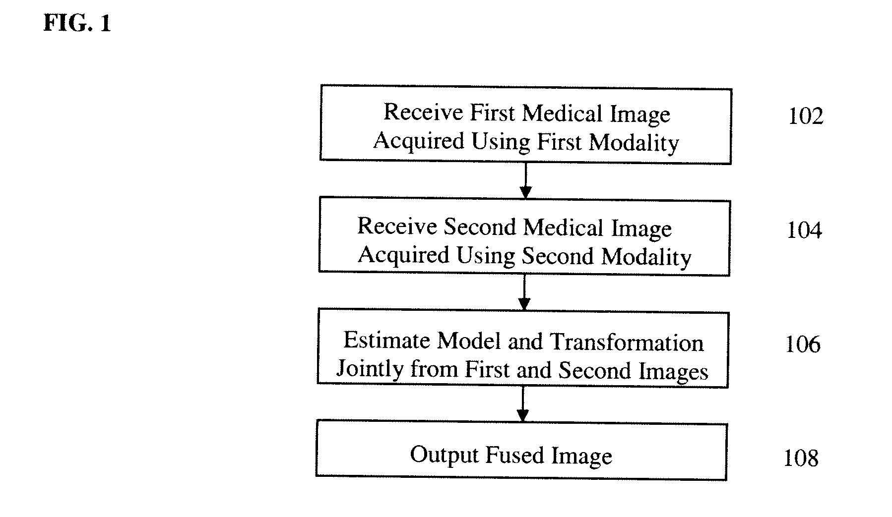 Method and System for Model-Based Fusion of Multi-Modal Volumetric Images