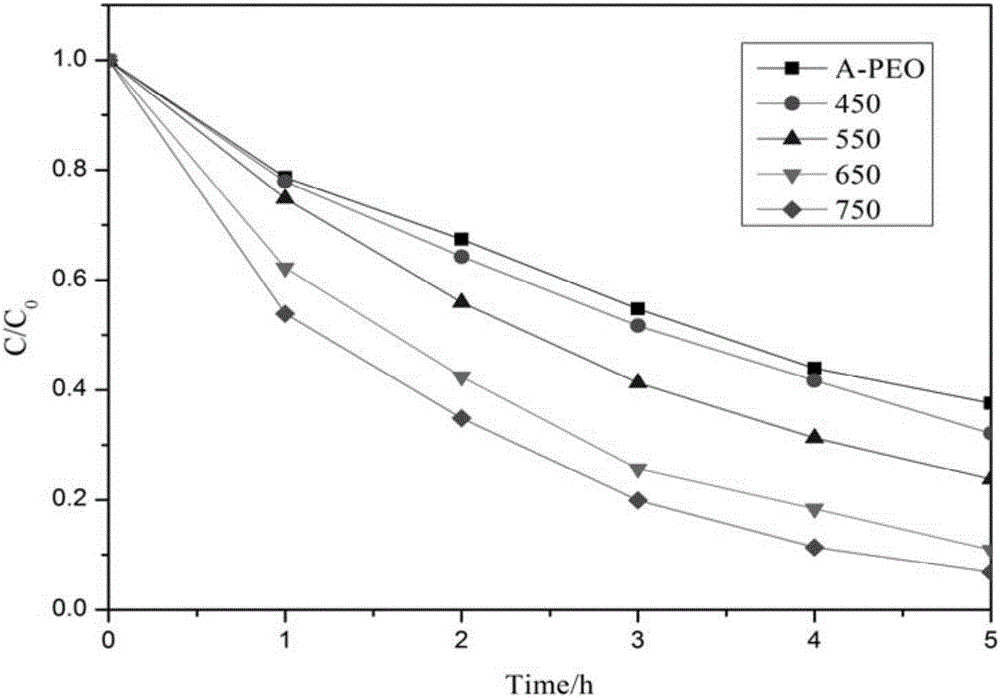 ZrO2/TiO2 composite photocatalyst and its preparation method and use