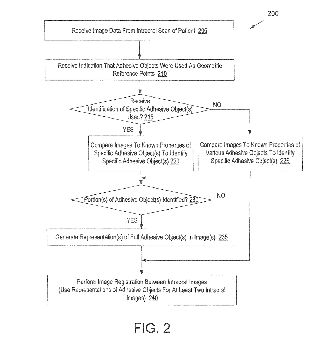 Adhesive objects for improving image registration of intraoral images