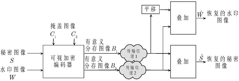 Extension visual encryption and decryption method