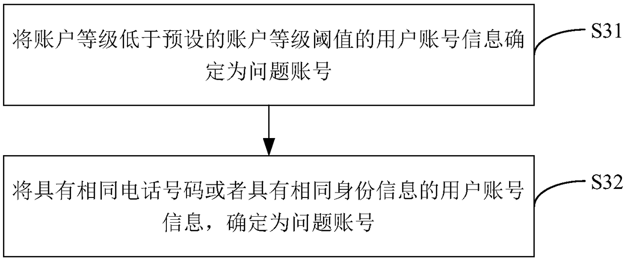 Account clearing method, device, terminal equipment and storage medium