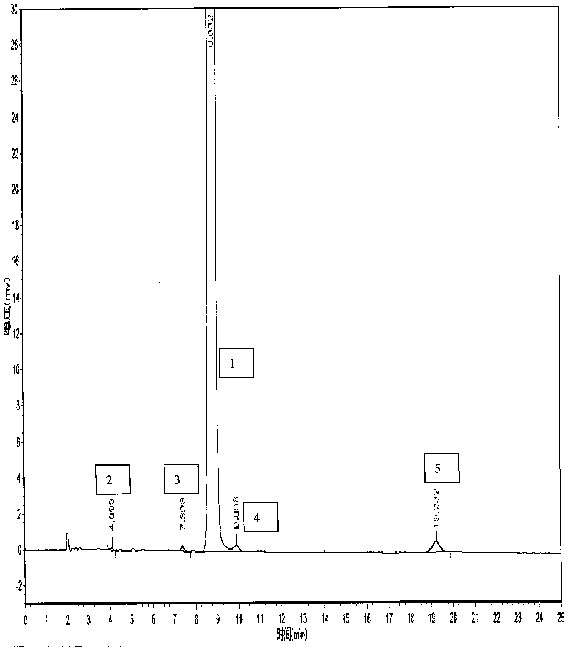 Method for measuring content of related substances in bosentan or preparation of bosentan