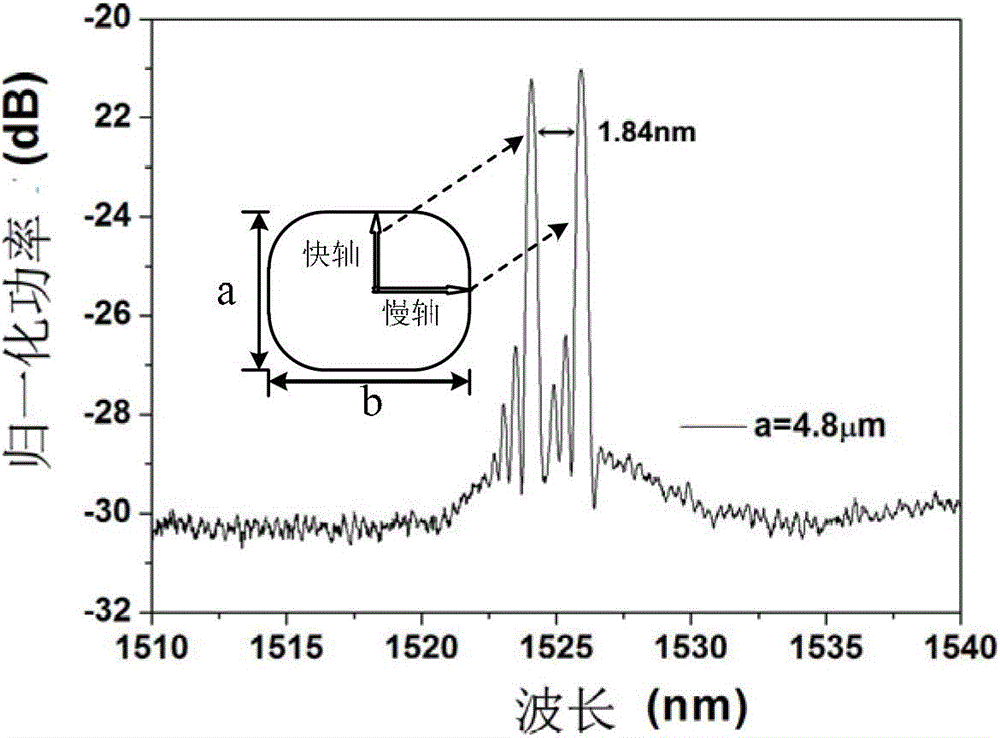 Micro nano optical fiber grating refractive index sensor