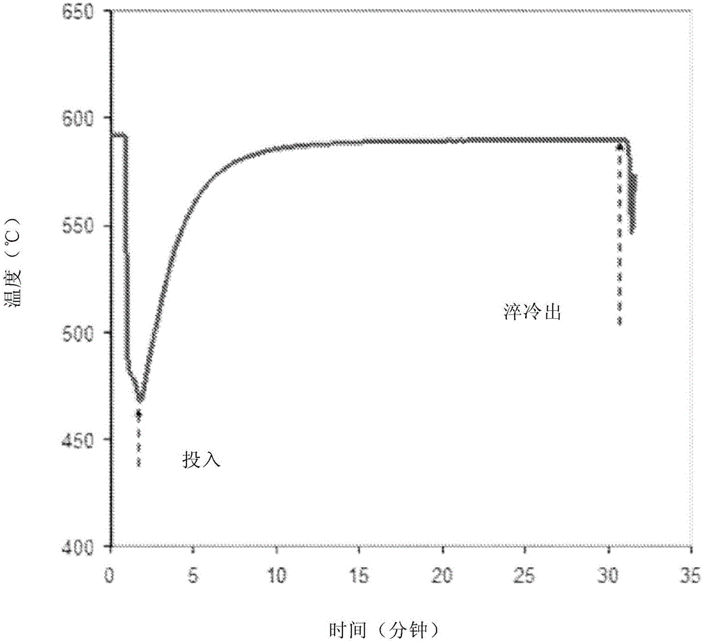 Glass with improved total pitch stability