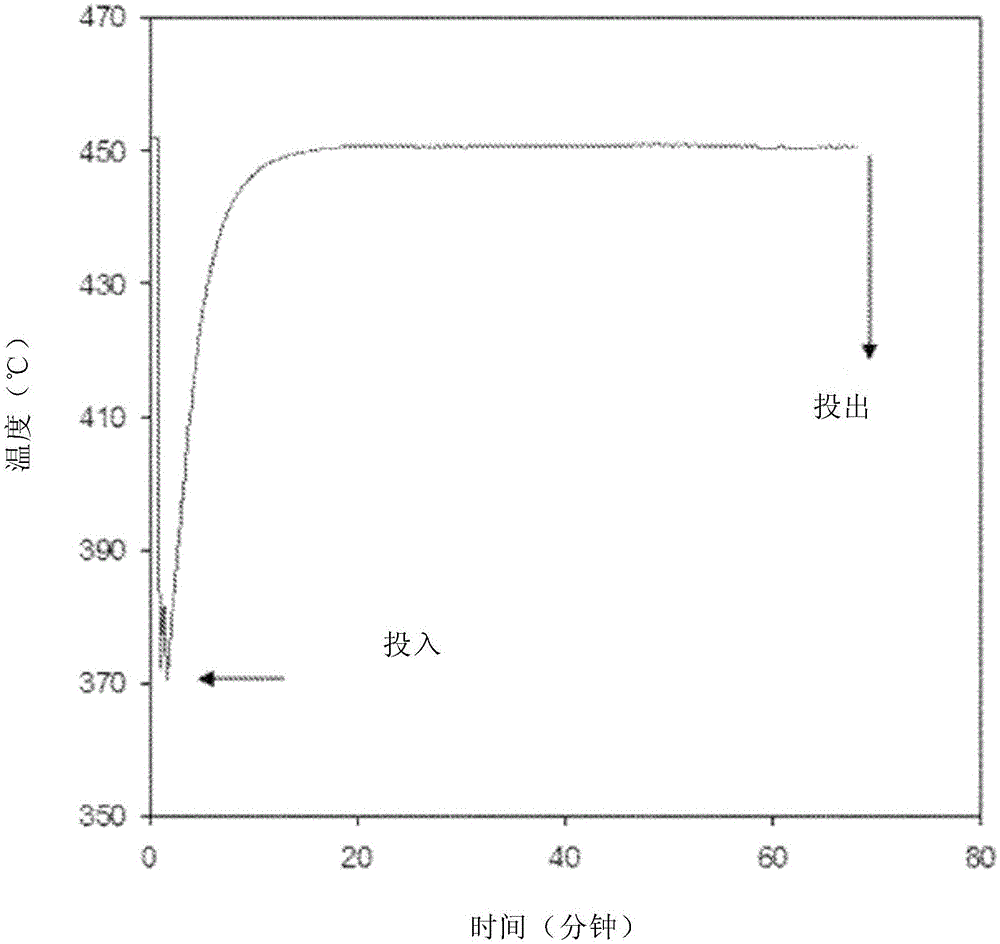 Glass with improved total pitch stability