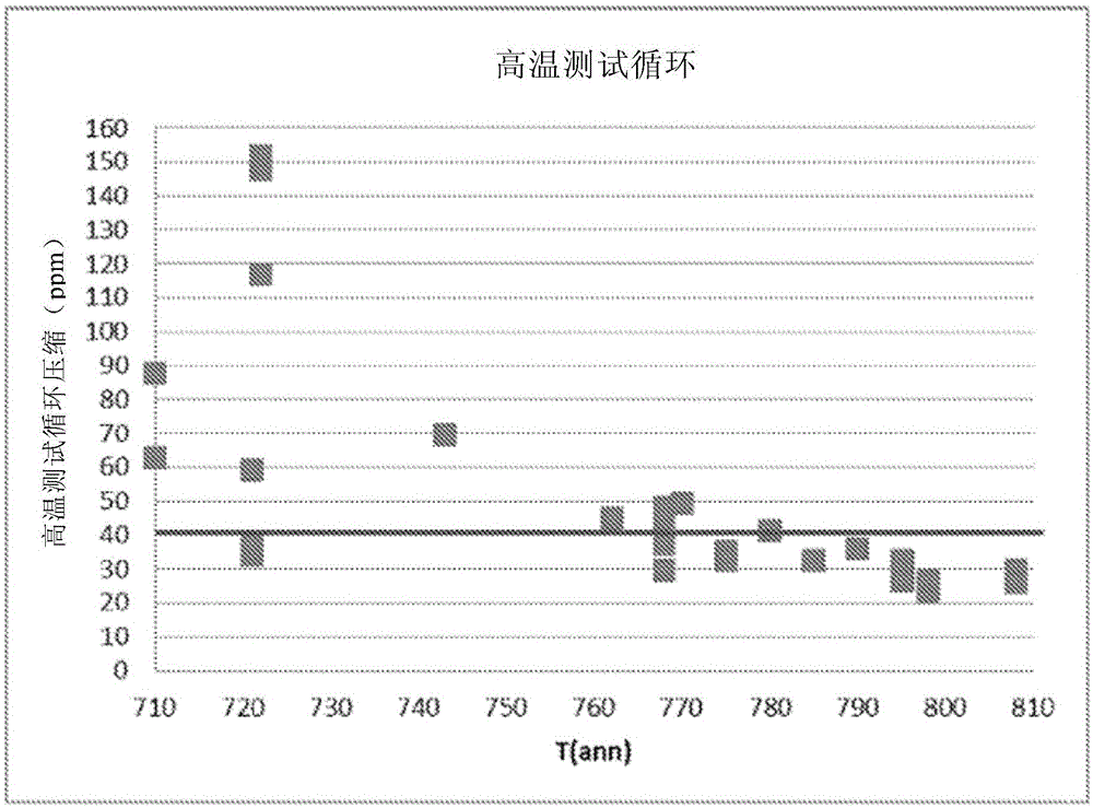 Glass with improved total pitch stability