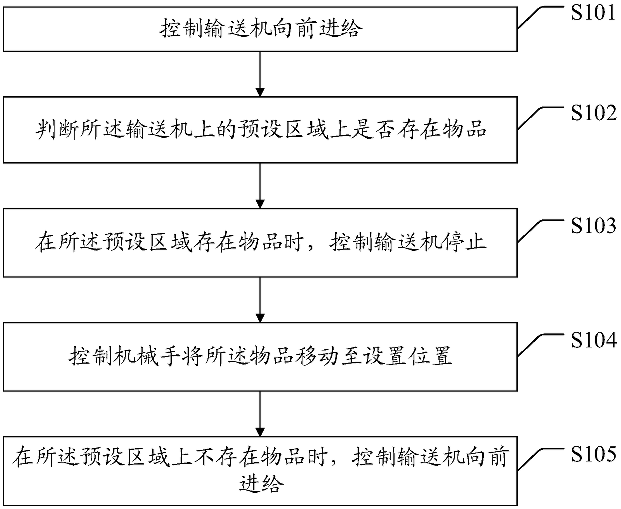 Temporary storage and feeding method and device and computer readable storage medium