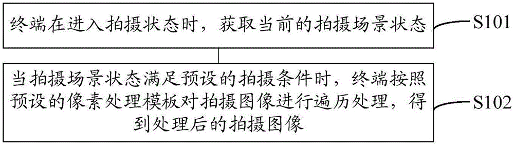 Terminal and method of terminal shooting