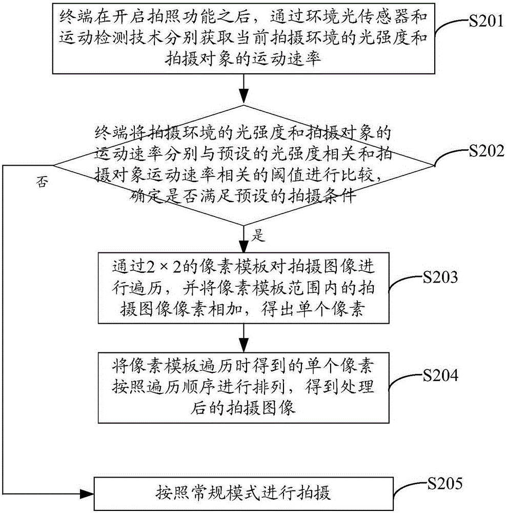 Terminal and method of terminal shooting