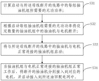 Fault processing method for power distribution network of oil field