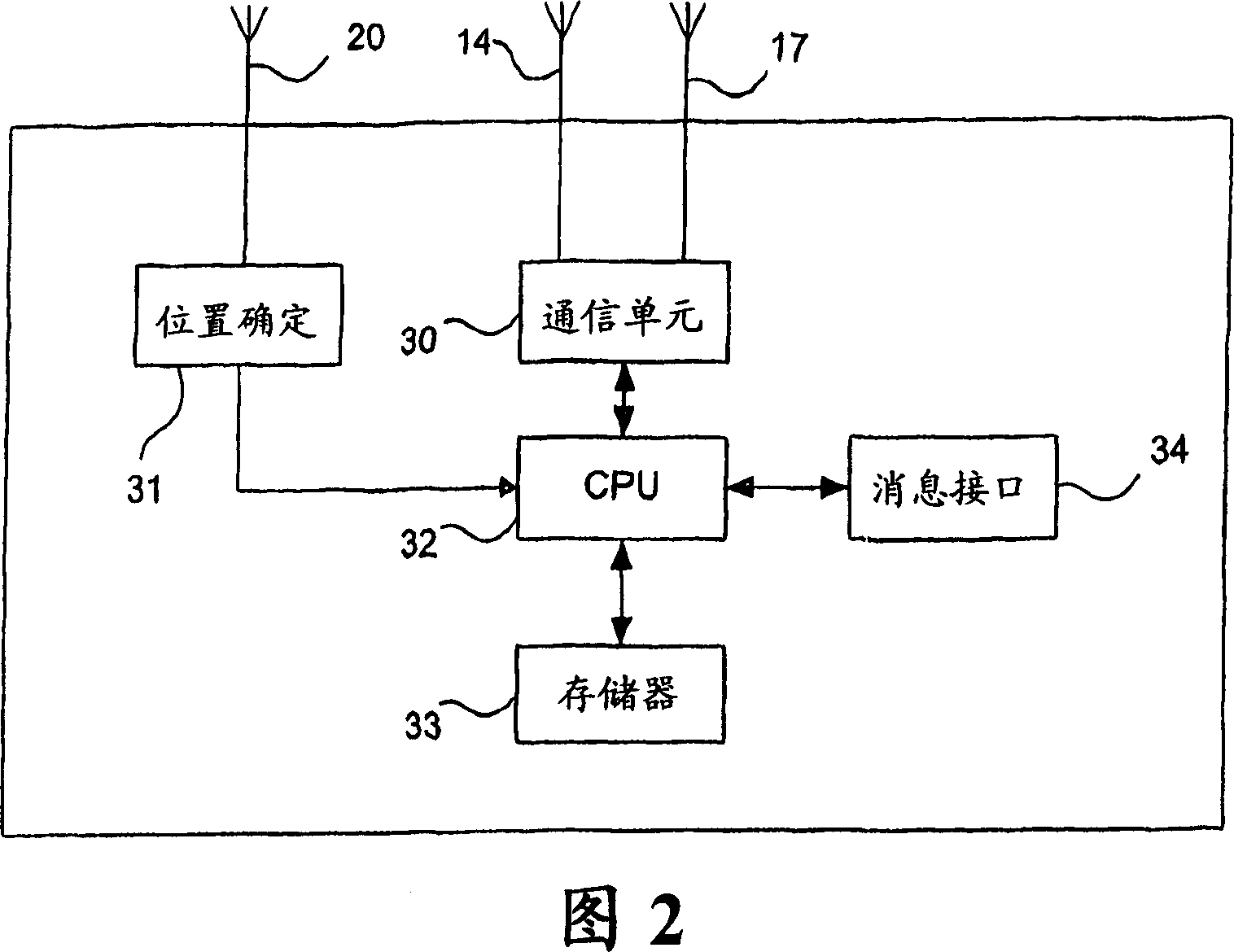 Method and device for message delivery