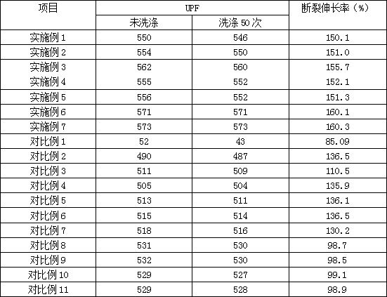 A kind of dty silk containing anti-ultraviolet agent and its production process