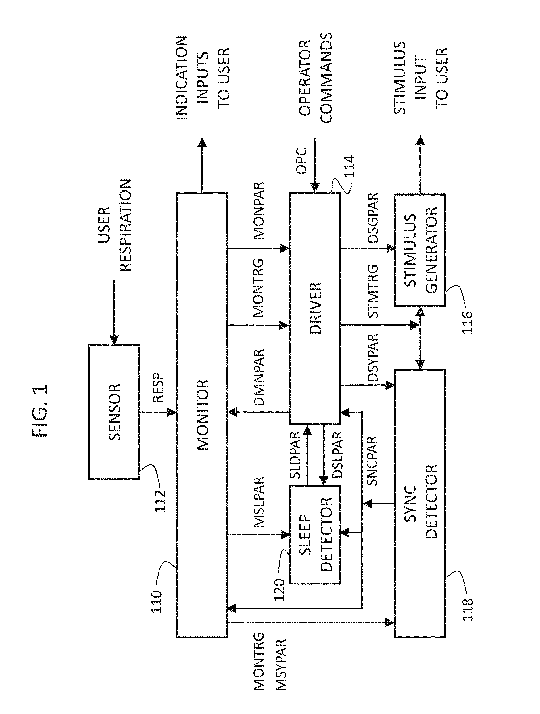 System and method for inducing sleep