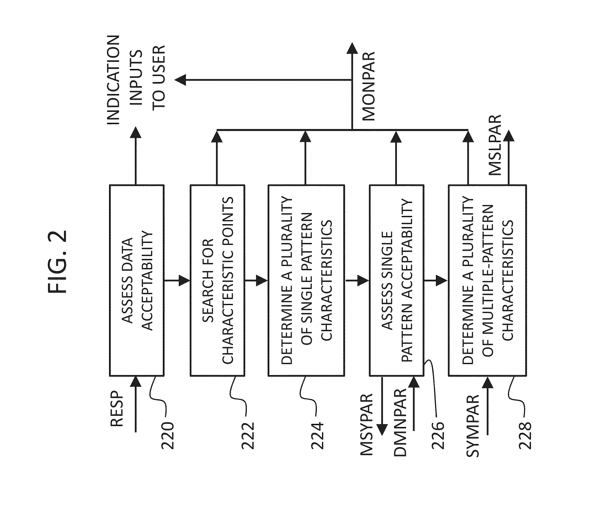 System and method for inducing sleep