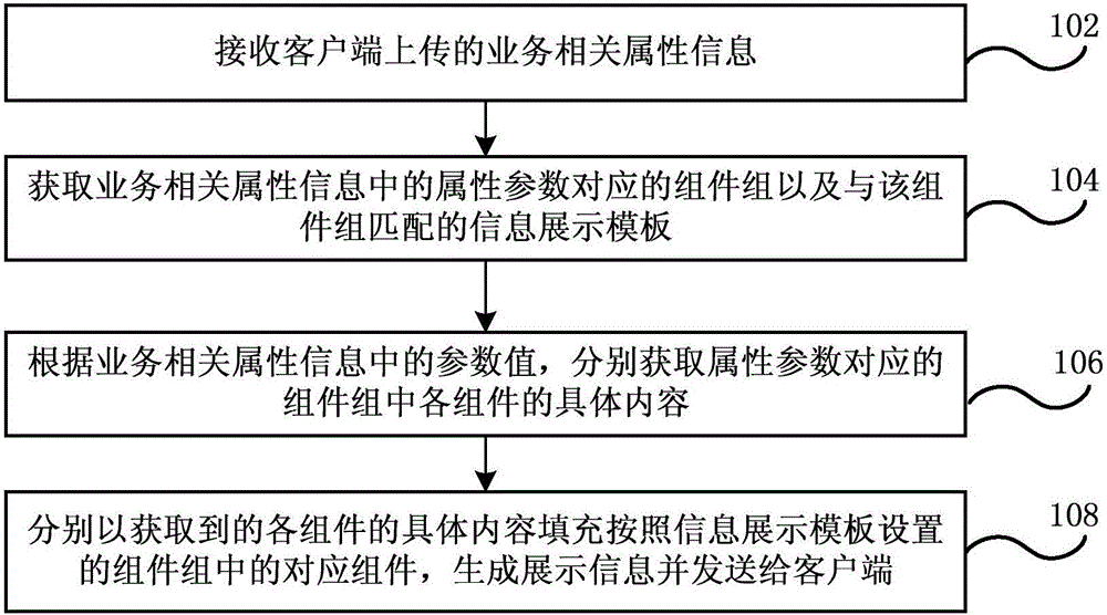 Information display processing method and system, and server