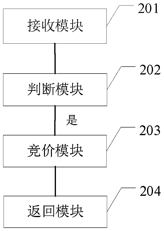 Bidding method and device, electronic equipment and storage medium