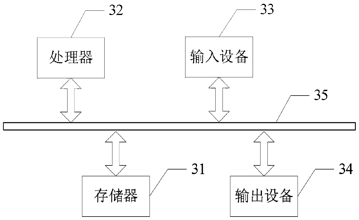 Bidding method and device, electronic equipment and storage medium