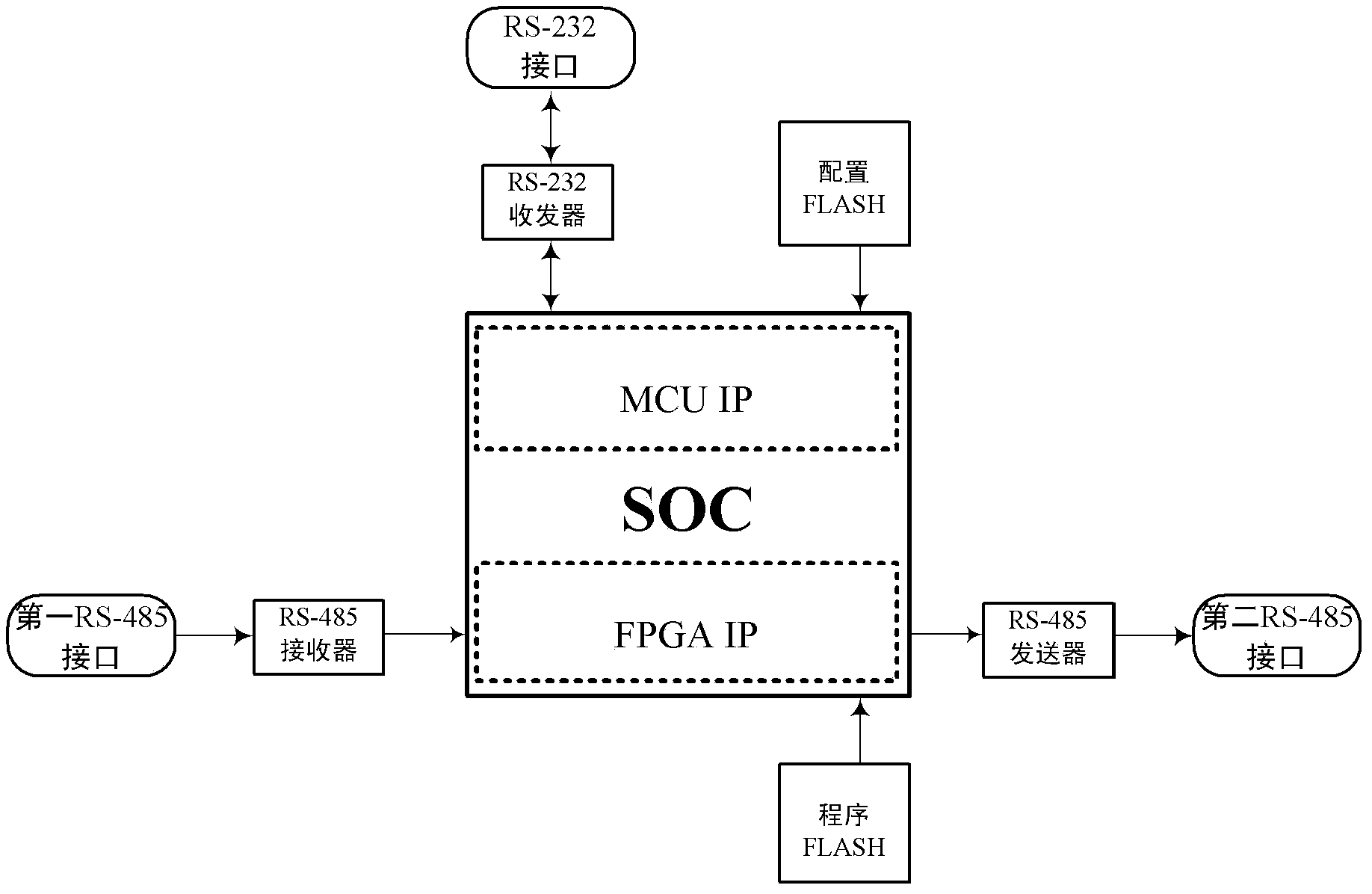 SAR radar data encryption device based on SOC chip and method thereof