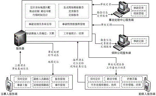 Rapid processing system and method for urban road traffic accident