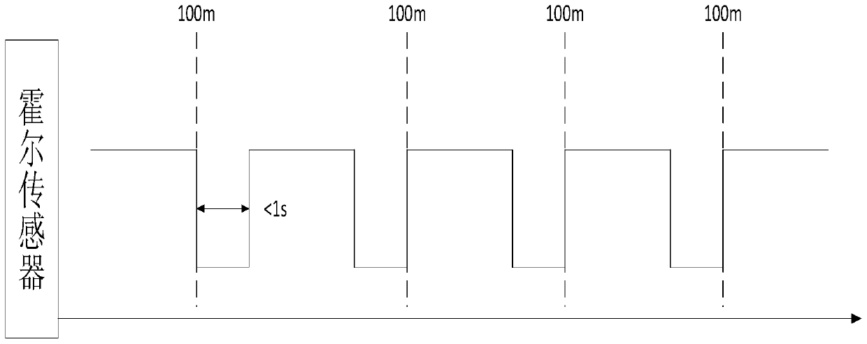 Beidou GNSS/DR integrated navigation taxi metering and timing system and running method thereof