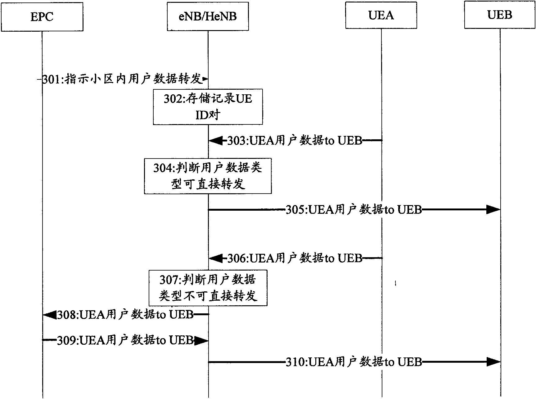 Method and device for transmitting packet data convergence protocol data