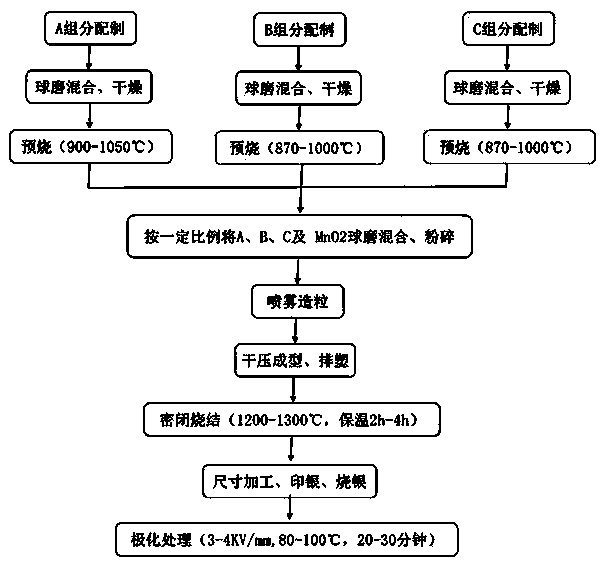 Pyroelectric ceramic material and preparation method thereof