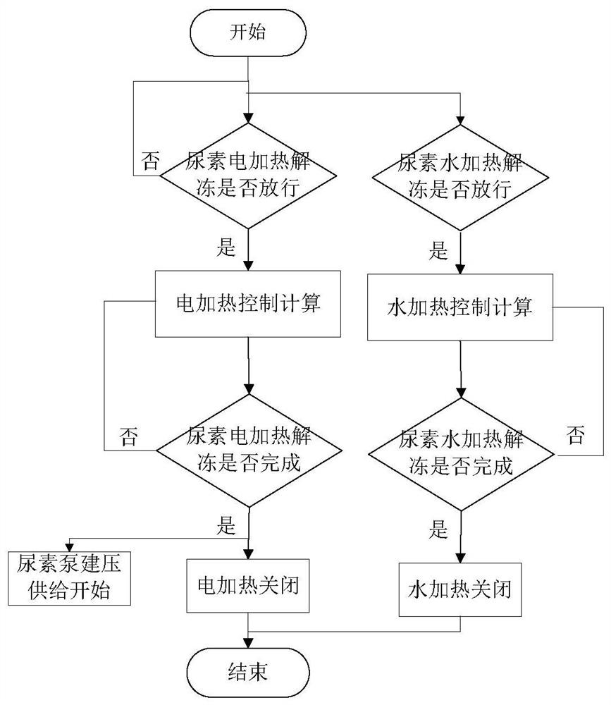 Urea injection device, urea tank for heating urea, and heating method