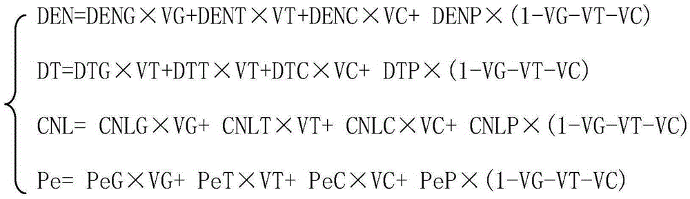 Method for determining tufaceous content of high-gamma sandstone