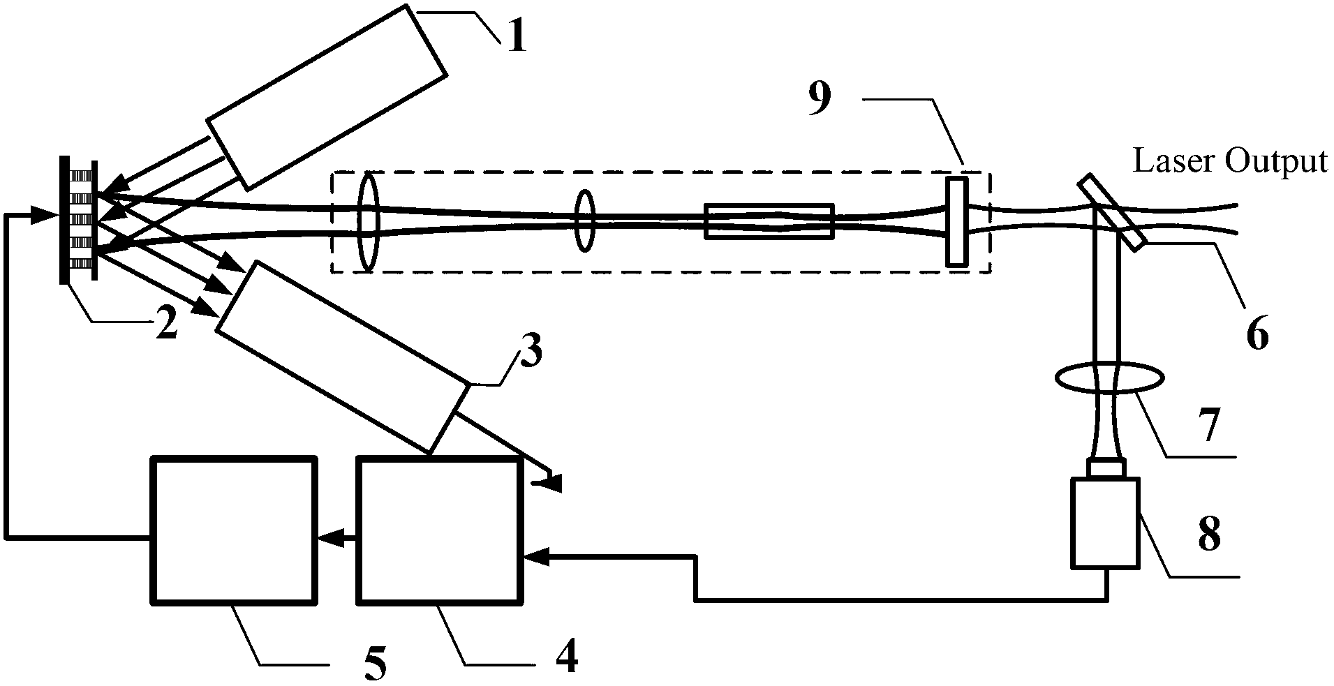 In-cavity self-adaptive optical beam purification system and method