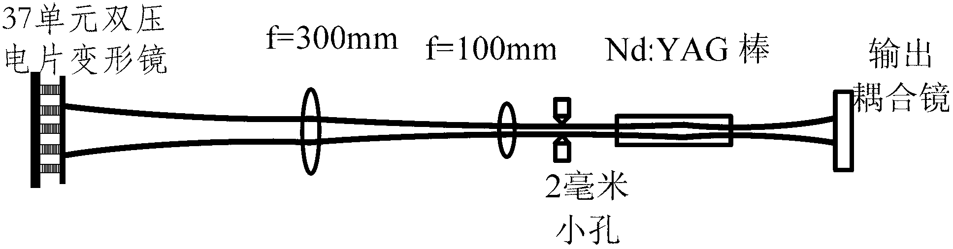 In-cavity self-adaptive optical beam purification system and method