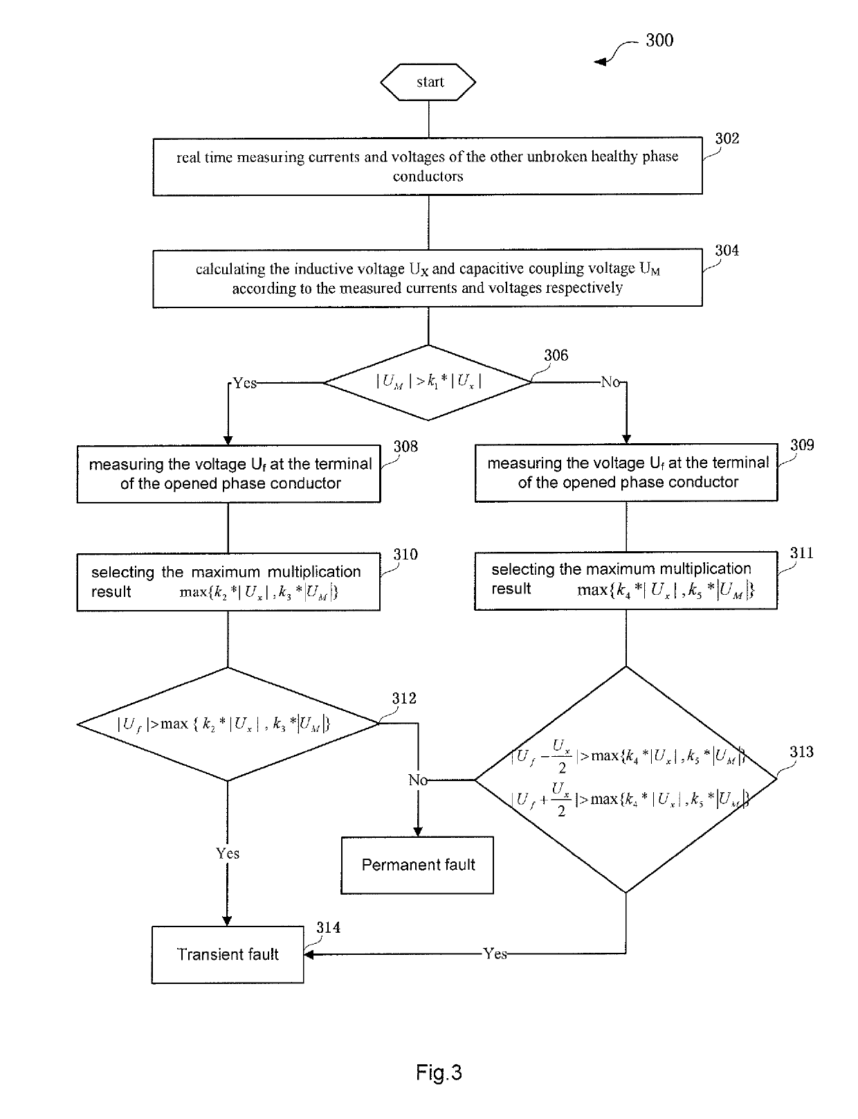 Voltage based method for fault identification in a transmission line apparatus thereof