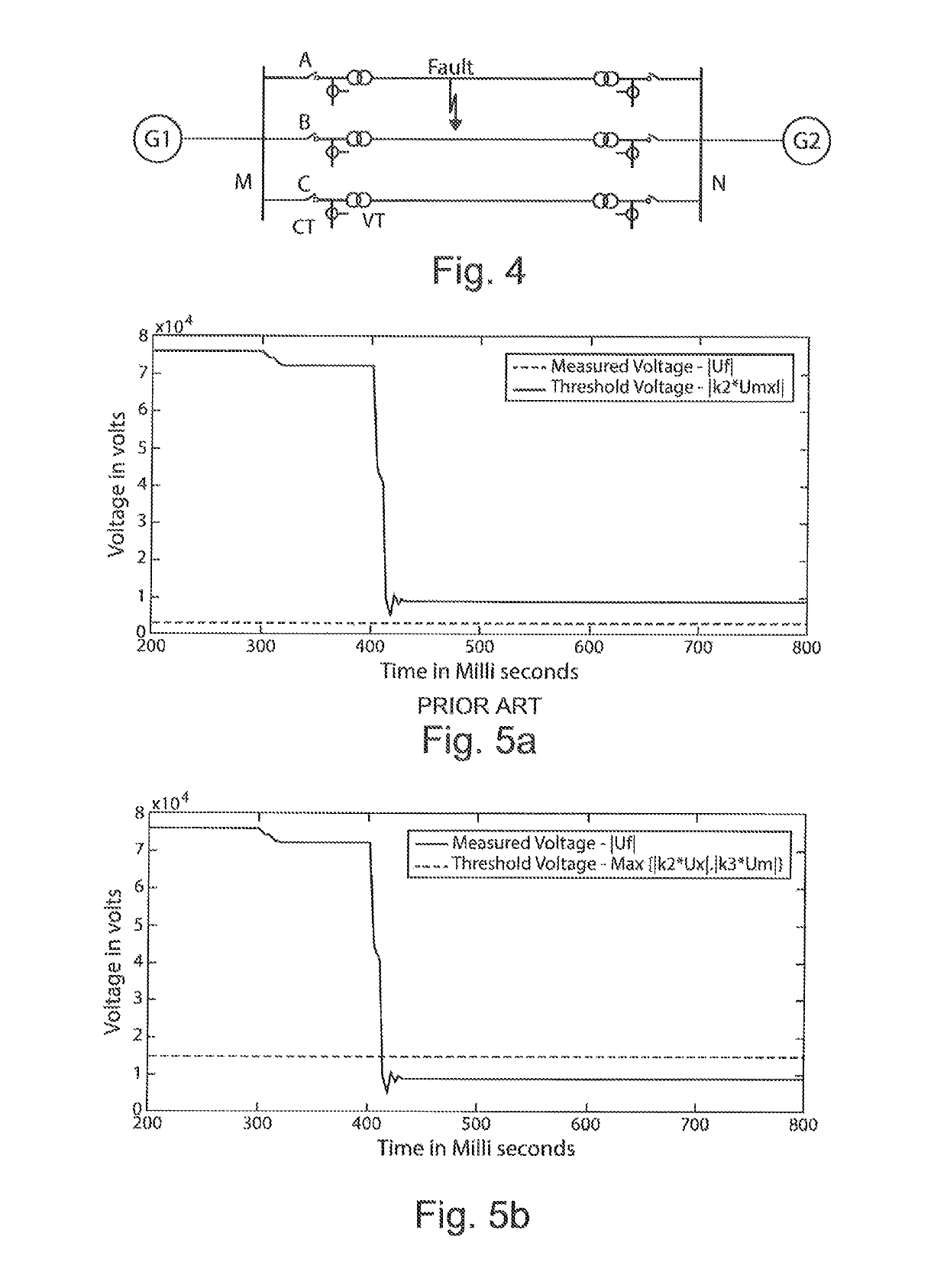 Voltage based method for fault identification in a transmission line apparatus thereof