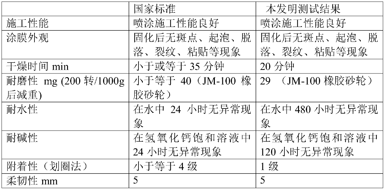 A kind of methacrylate modified reactive resin