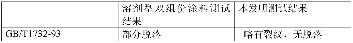 A kind of methacrylate modified reactive resin