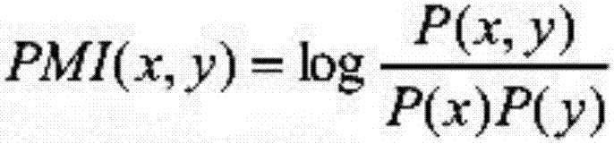 Sentiment dictionary learning based text sentiment analysis method and system