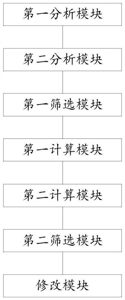 Personnel management method and system based on data analysis