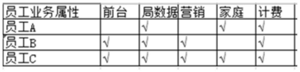 Personnel management method and system based on data analysis