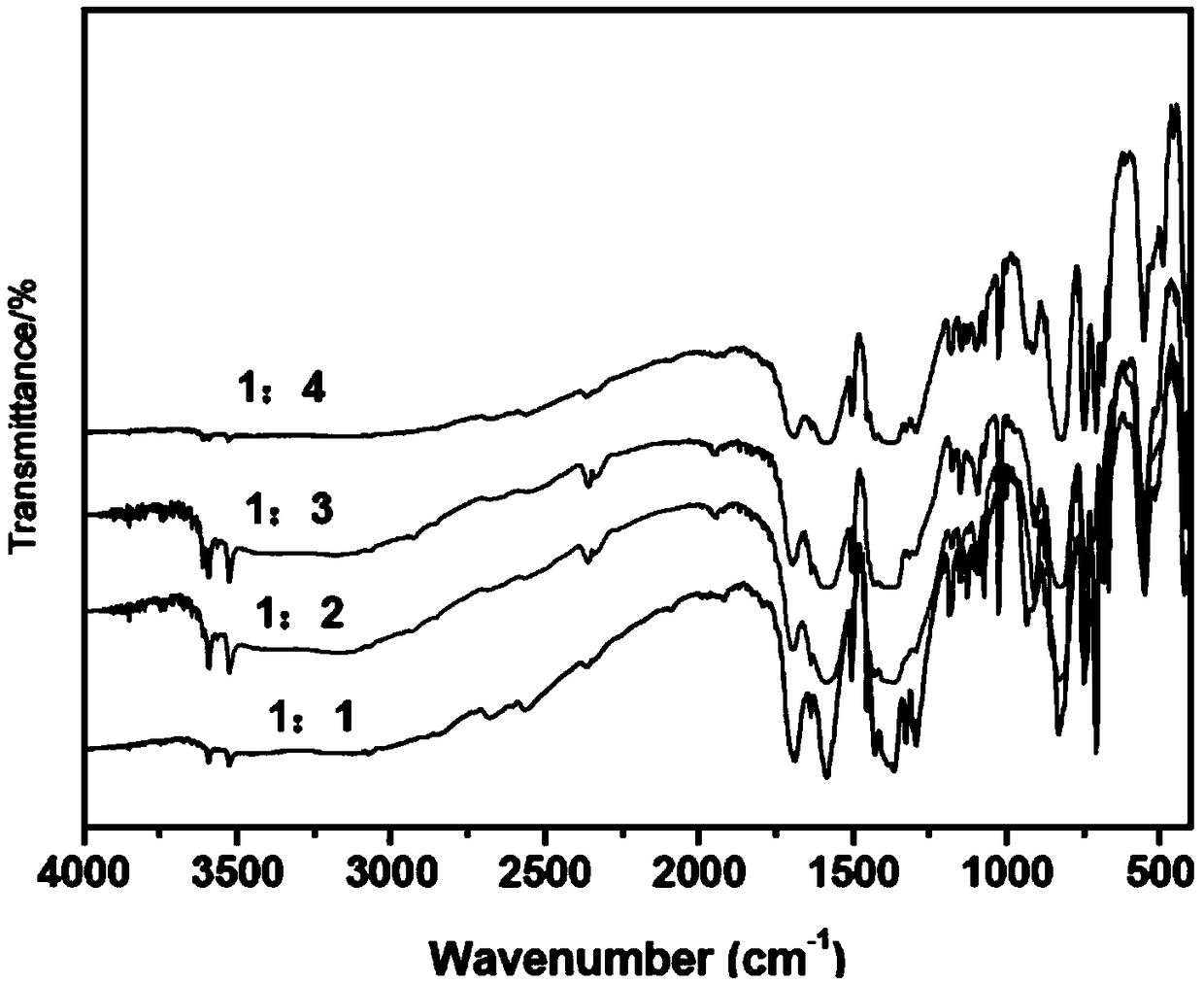 Method for preparing Ni-MOF adsorbing material by ultrasonic assisted solvent-thermal method and application of Ni-MOF adsorbing material