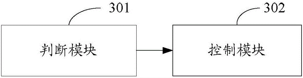 Electric vehicle high-voltage loop safe control method and device