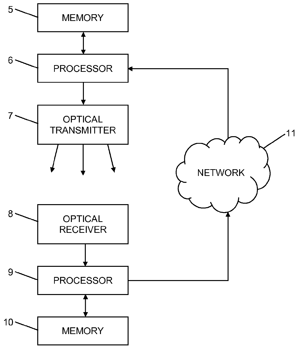 Method of Electronic Device Identification and Localization Based on Active Code Transmission