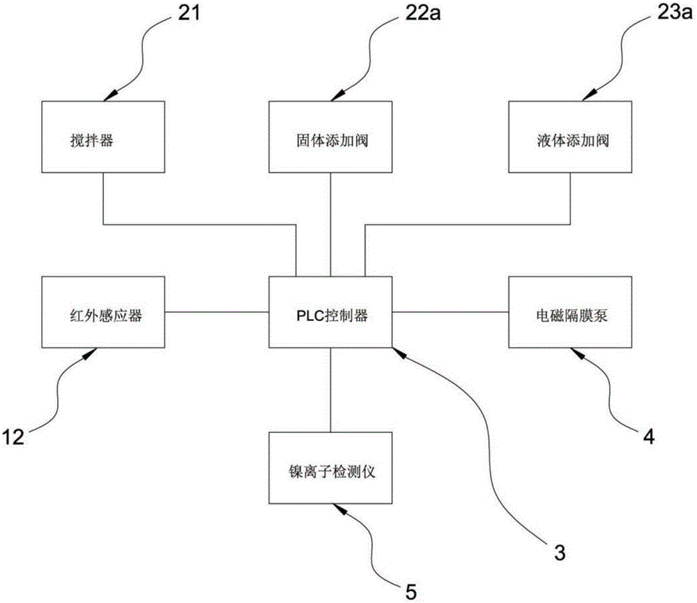 Automatic adjustment system for bath solution