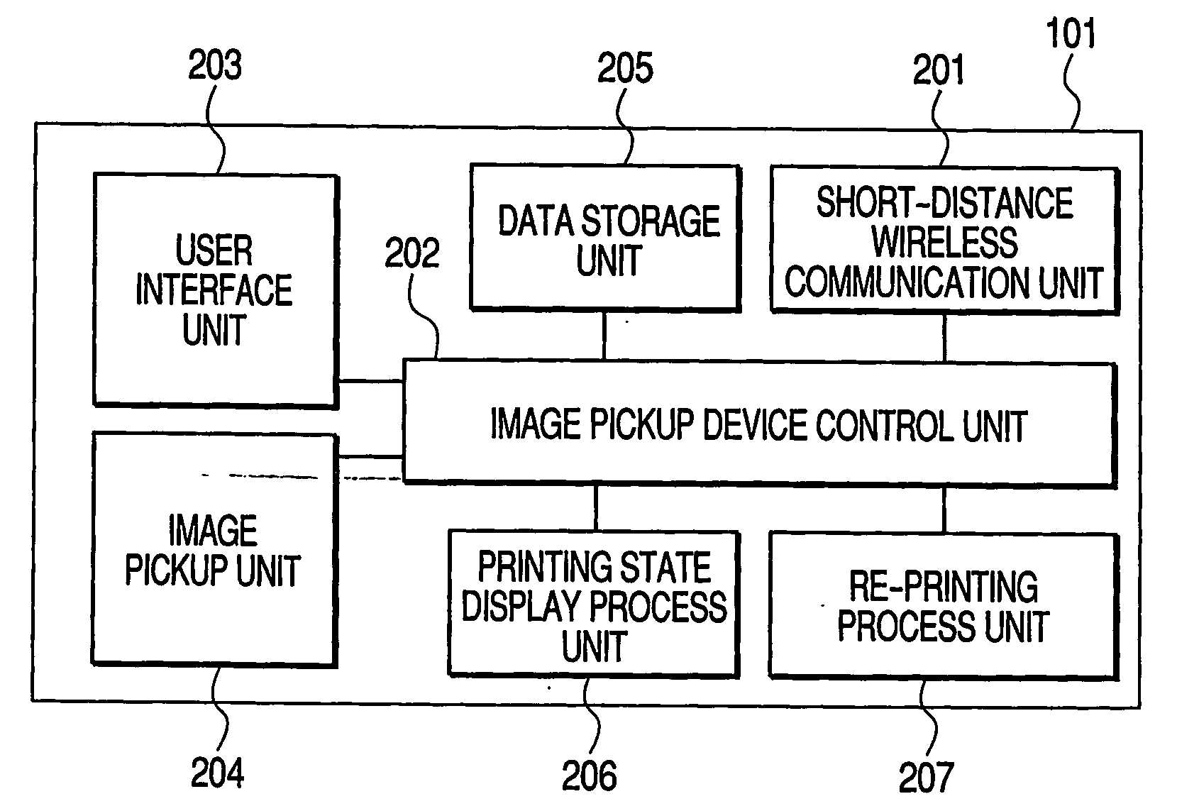 Electronic device which transmits data to another electronic device and causes the another electronic device to perform data processing and data processing method