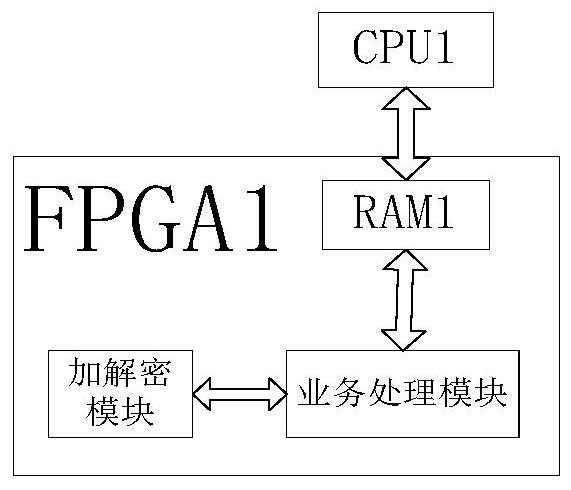 FPGA-based key index negotiation device, system and method