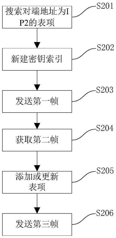 FPGA-based key index negotiation device, system and method