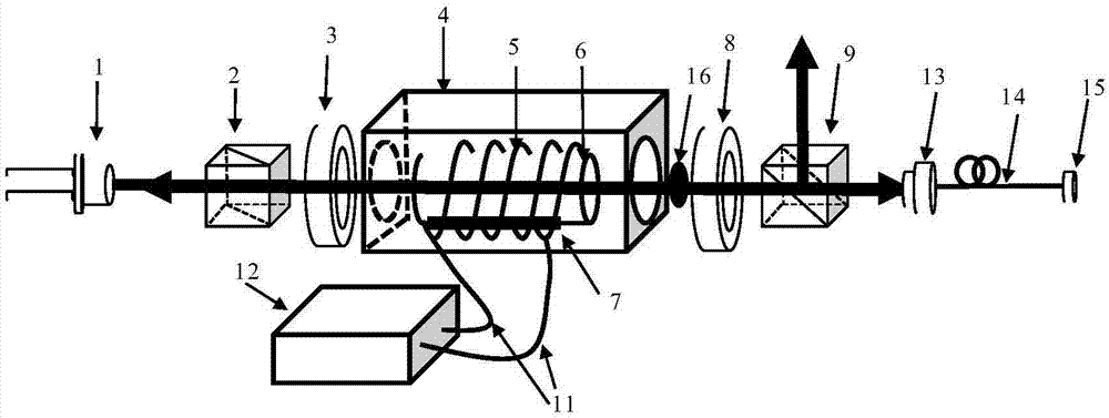 Communication waveband 1.5 micrometer laser wavelength standard generating method and device thereof