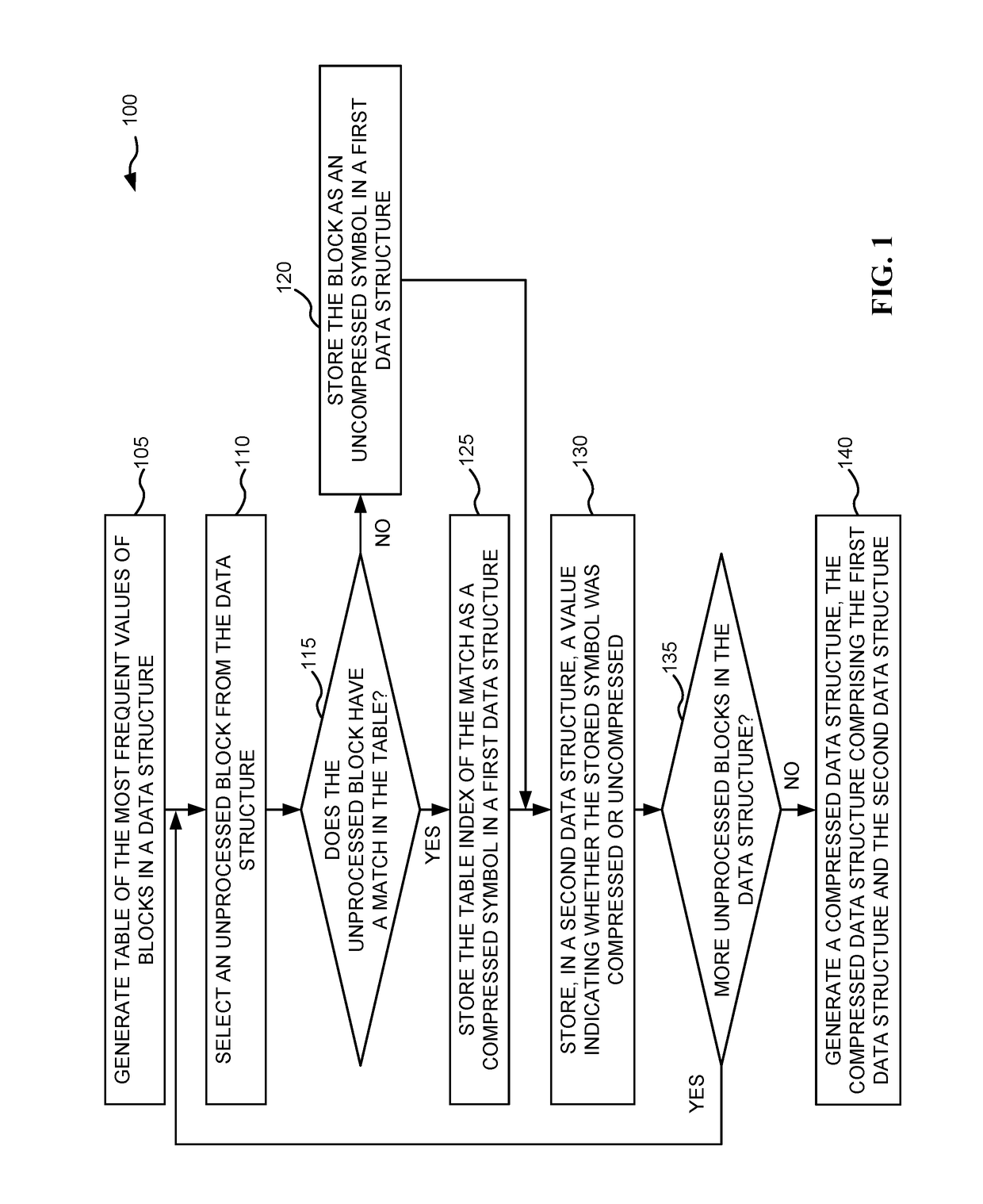 Lossless binary compression in a memory constrained environment